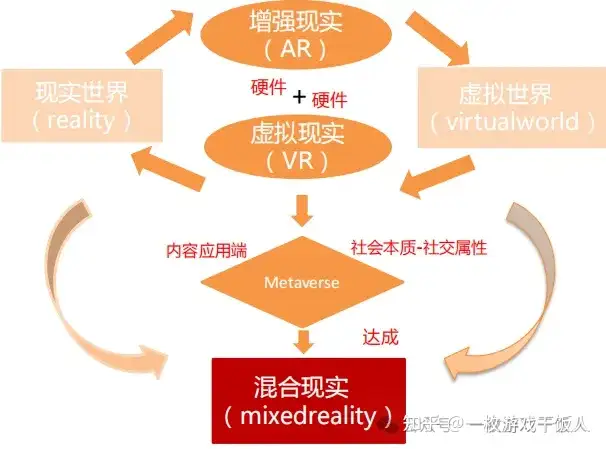游戏冷知识:Metaverse是什么
