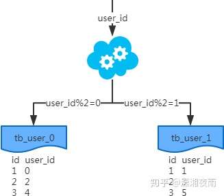 技术图片