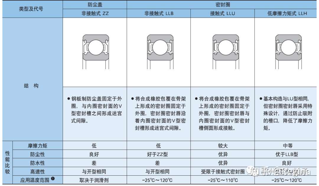 最新な NTN エヌティーエヌ 深溝玉軸受 6820LLU fucoa.cl