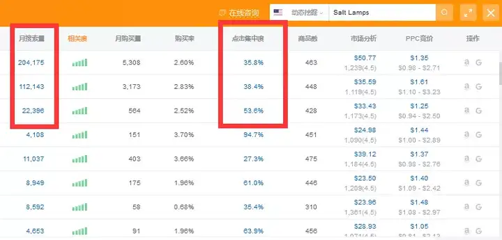 亚马逊新手选品避坑--盐灯产品
