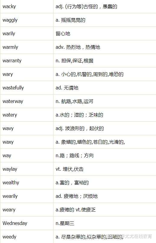 有哪些w开头y结尾有意思的英语单词?