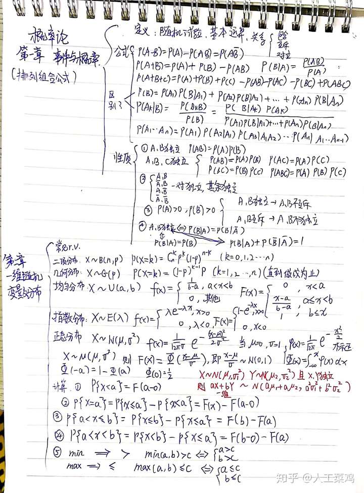 概率论笔记 - 知乎