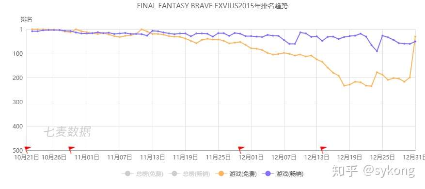 TapTap开放测试9.0分，西山居《FFBE》为何能征服日式RPG玩家？ - 知乎