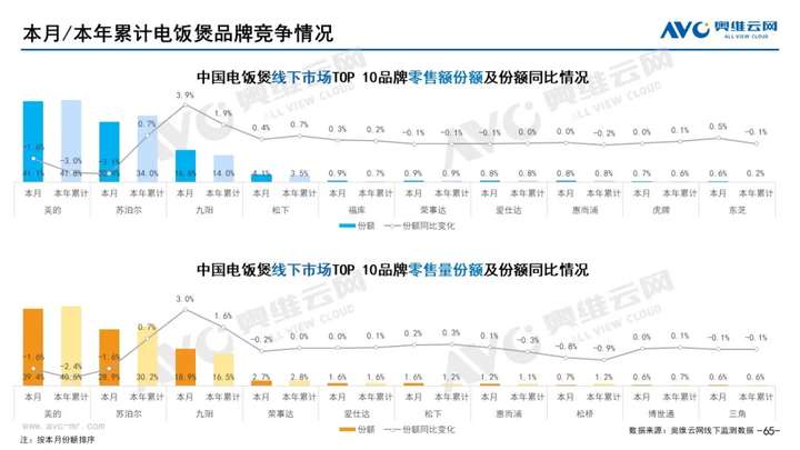 2021年11月家电市场总结（线下篇）