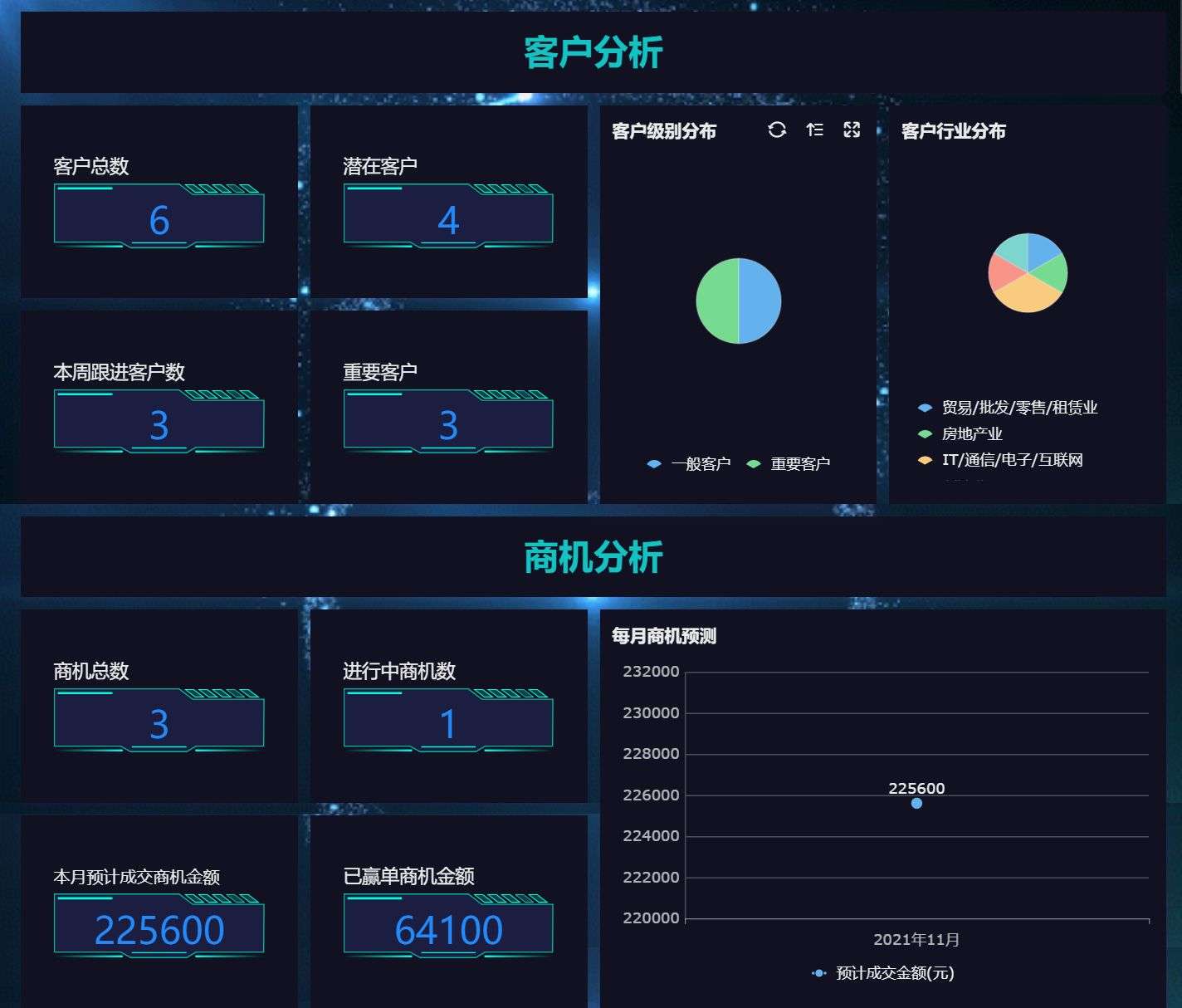 销售客户管理系统crm,客户关系管理(crm),客户关系管理系统(crm)