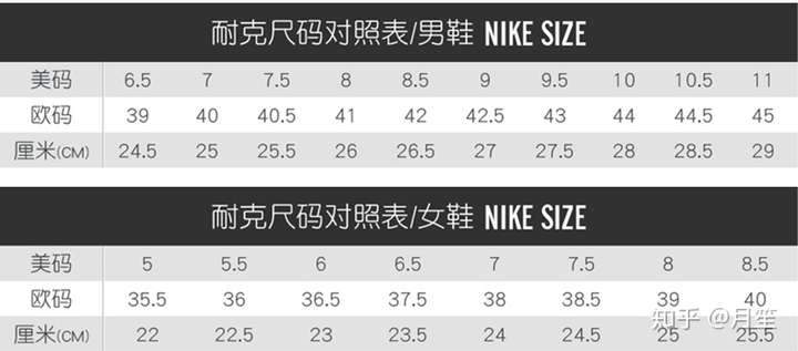 我该怎么选nike鞋码