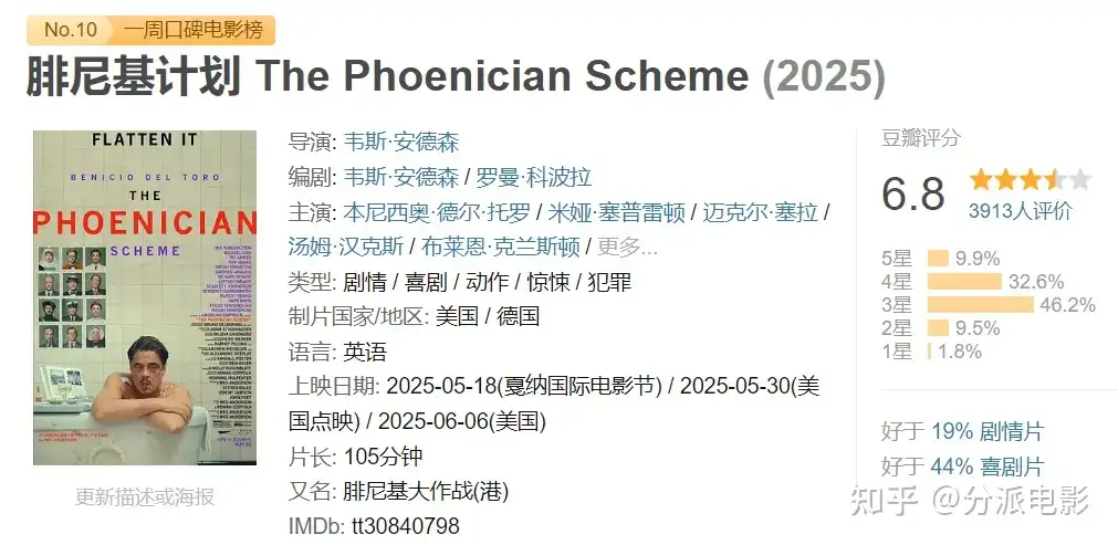 《腓尼基计划》全明星阵容,有观影门槛的谍战喜剧!