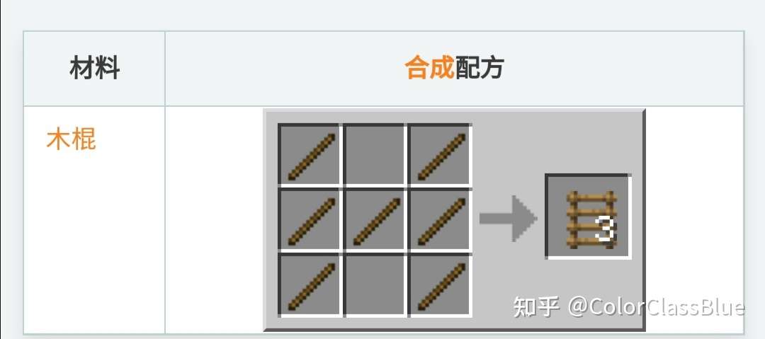 科普 如何正确购买minecraft Java版 知乎