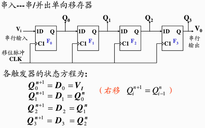 74194引脚图及功能表图片