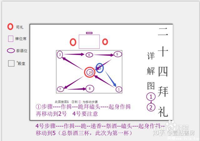 前七后八中九拜示意图图片