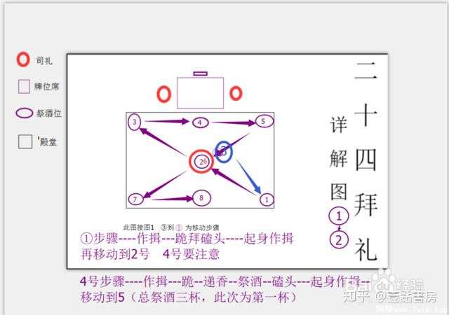 二十四拜怎么拜