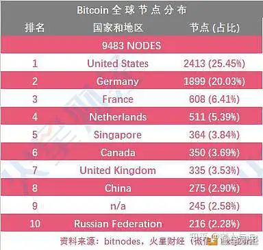 已達關機價的礦機增至17款s9系列瀕臨關機btccom礦池算力上升魚池略有