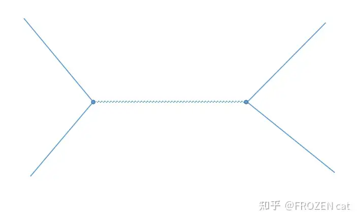 新版 【中古】 場の理論計算入門 (物理のたねあかし (5)) 自然科学と