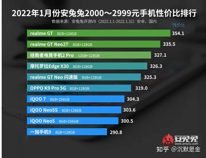 这样也行?(2021年新款性价比最高的手机)2021年新款手机性价比高的,虎年选购手机推荐,2022年一月手机性价比排行榜, 这样也行?(2021年新款性价比最高的手机)2021年新款手机性价比高的,虎年选购手机推荐,2022年一月手机性价比排行榜,