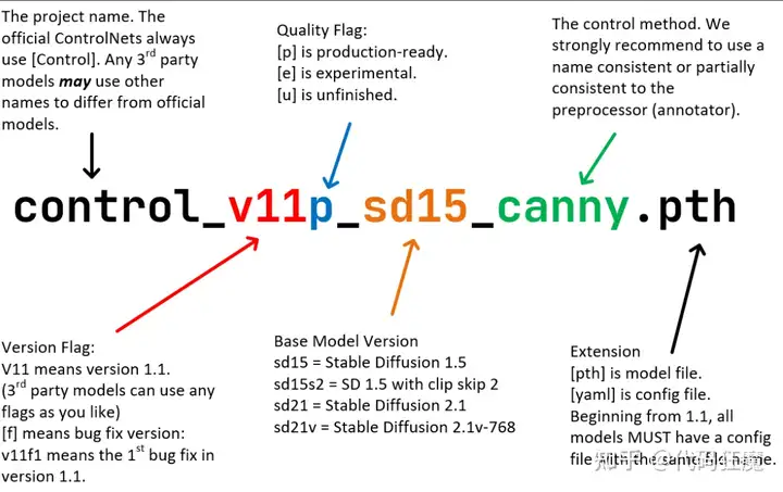 5分钟系列:5分钟学会2023年最火的AI绘画(ControlNet 1.1)