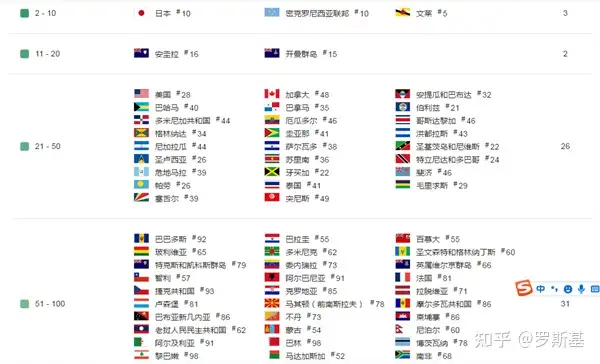 这款“有史以来首月创收最高的免费游戏”，做成手游后还能继续横扫吗？｜冠军拆解