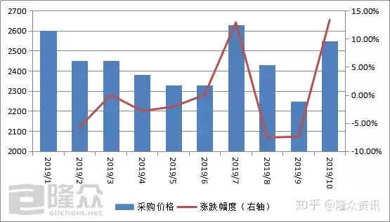 液碱采购助力价格拉涨 片碱需下游进一步释放需求信号