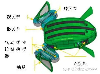 no1仿生青蛙的故事