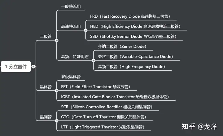 图解半导体制程概论（二） 半导体器件-分立器件