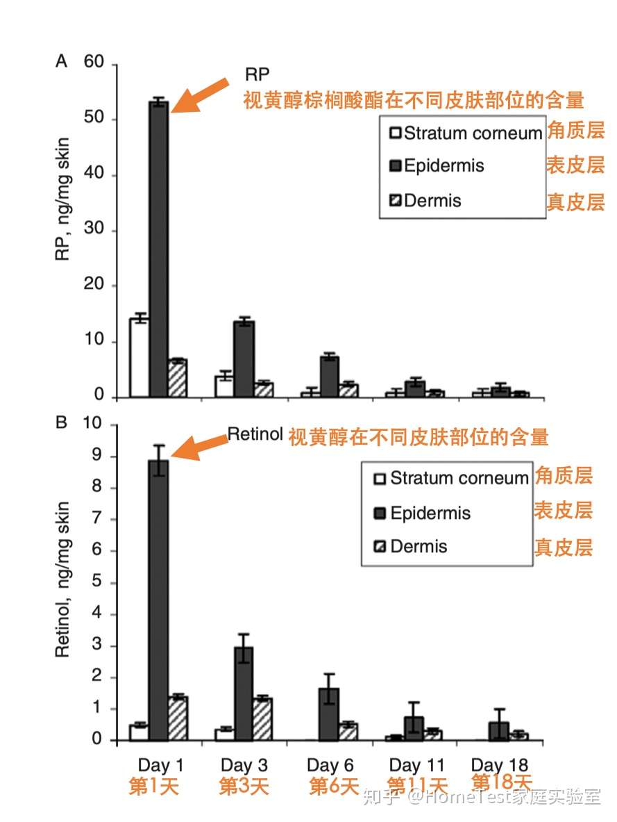 抗衰王牌党 最全的维a产品深扒 下 知乎