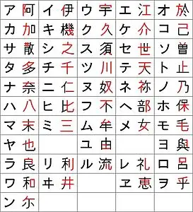 制夷的夷技万叶假名化汉字3重加密法