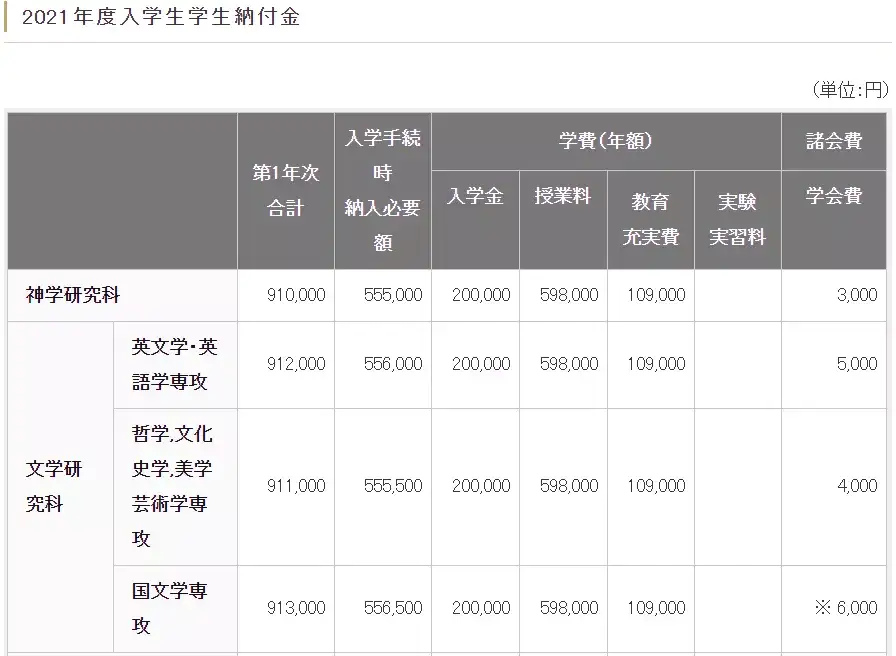 大学院 同志社大学合作的中国高校有哪些 英语项目有哪些 知乎