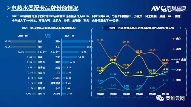 2021年H1中国房地产精装修热水器、净水器市场总结