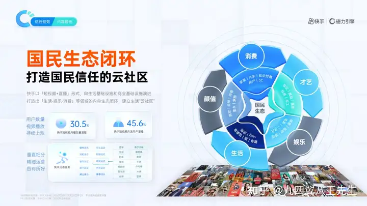 快手磁力引擎营销通案：全域营销，信任提效