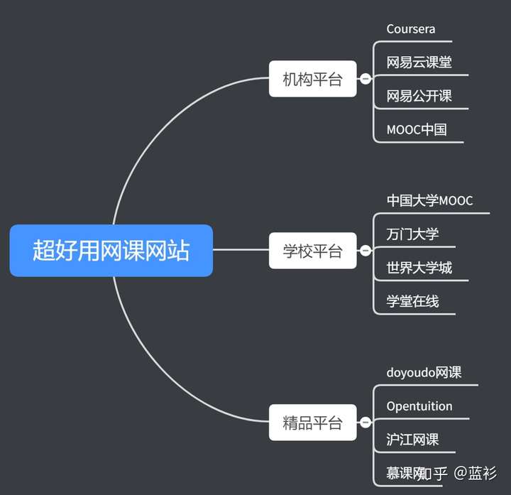 如何快速刷网页网课不用扩展的简单介绍