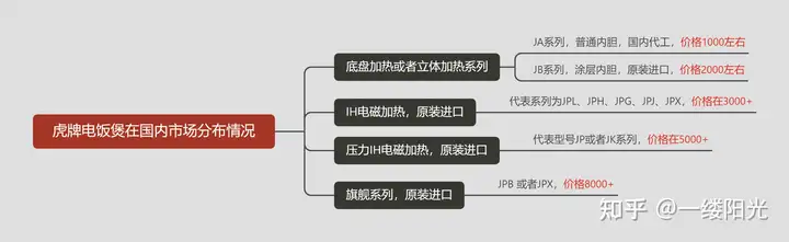 2022年日本品牌电饭煲选购，日本电饭煲虎牌，东芝，松下哪个牌子最好？