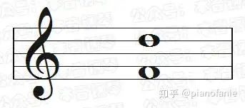 课程 乐理知识讲重点第一课 音程 知乎