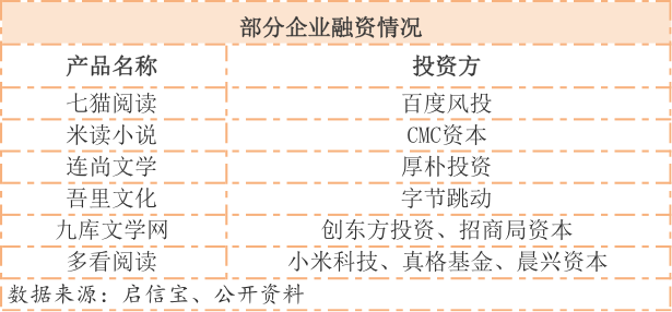 免费阅读市场硝烟再起 字节跳动投资吾里文化 互联网巨头争相入局 知乎