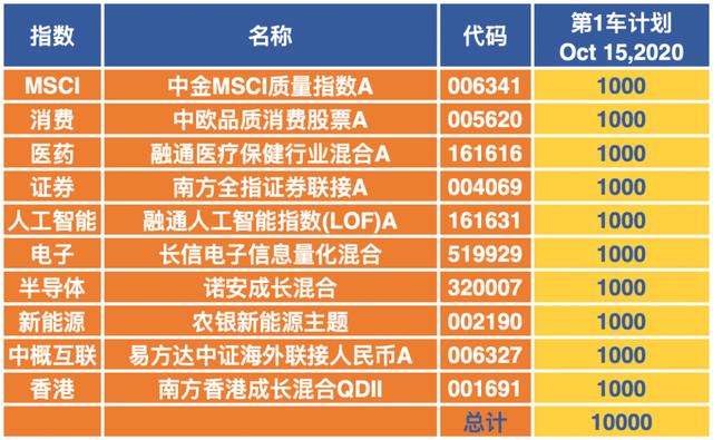 2021年应该怎么做基金定投