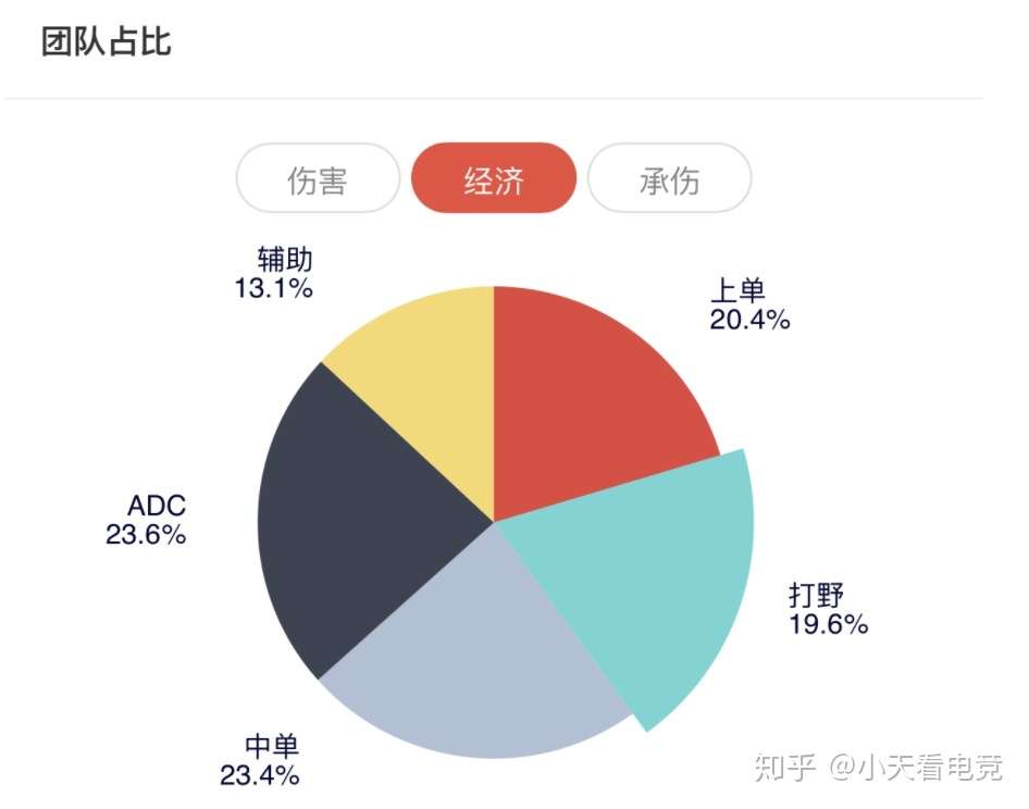 瓦文联S10赛季巡礼----Fnatic：复兴之路任重而道远的老牌豪门