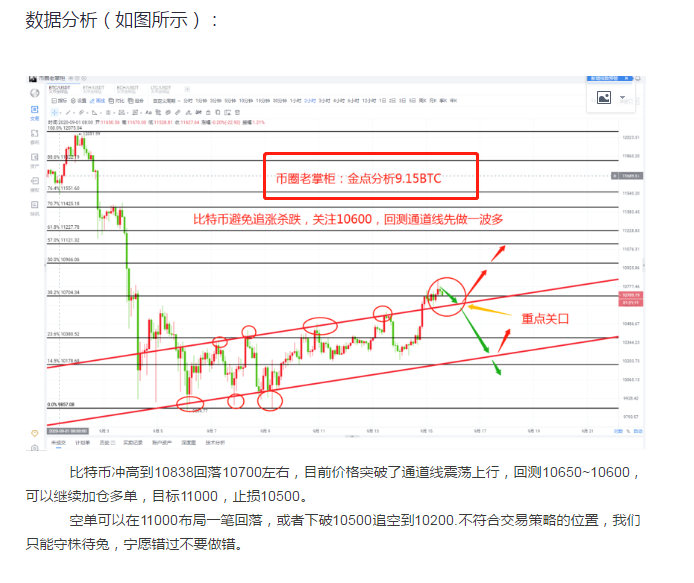 币圈老掌柜： 比特币防守11000
