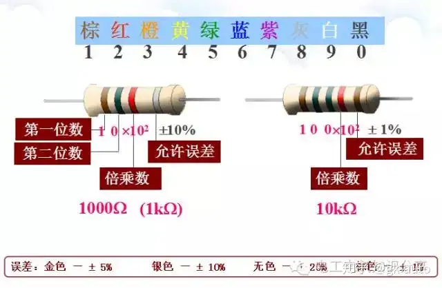 电阻色环如何识别和计算，留着不备之需