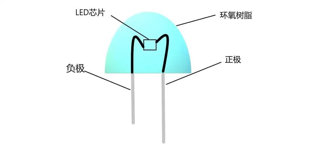 LED为什么会发出不同颜色的光，此文让我豁然开朗- 知乎