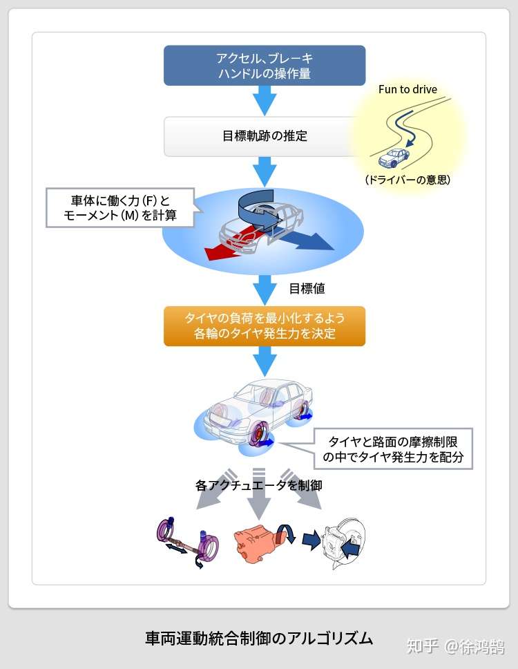 啥 数学不好 那轮胎你都玩不好 知乎