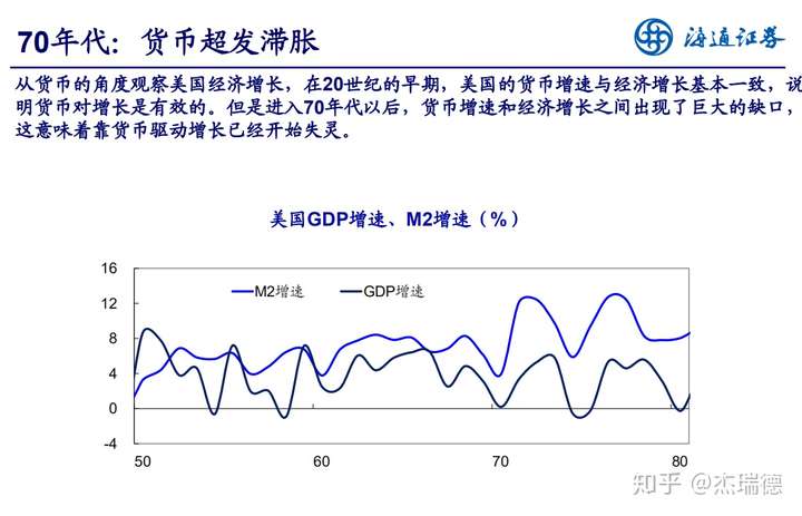 赞同了该文章 滞涨又称滞胀,滞胀全称停滞性 通货膨胀 (stagflation)