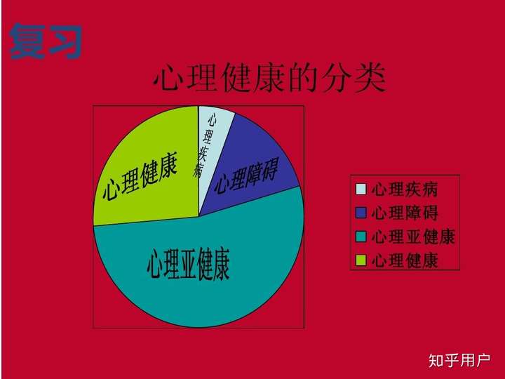 为什么说每个人都有心理问题,这么说每个人都是不正常的?