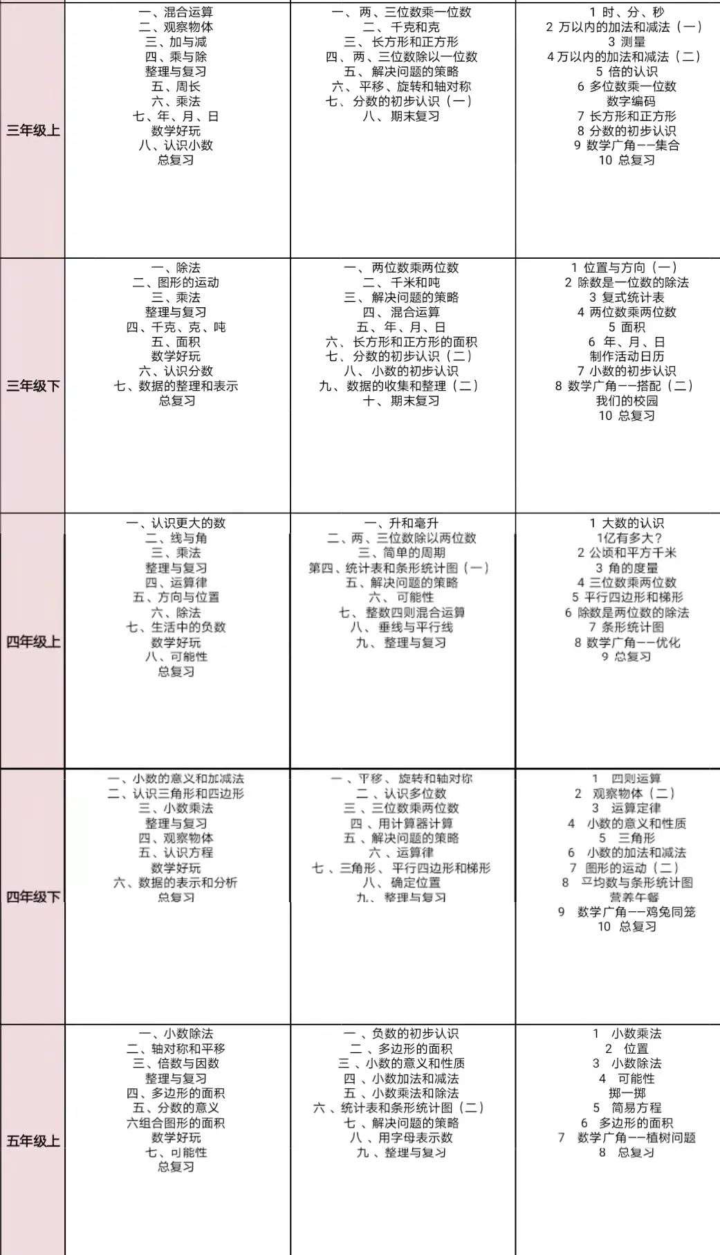 罕见资源 帝都重点小学重磅内部数学资料 数酷 数酷1 6年级练习册 答案电子版 快点收藏 知乎