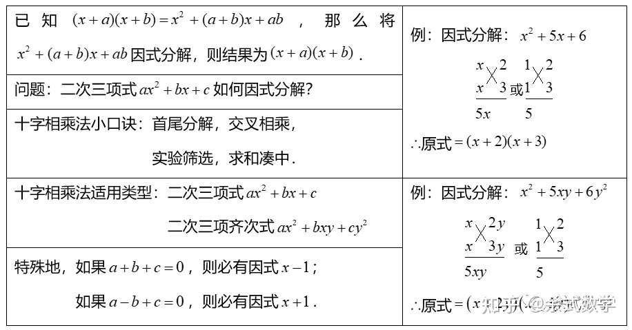 因式分解技巧 看这一篇文章就够了 知乎