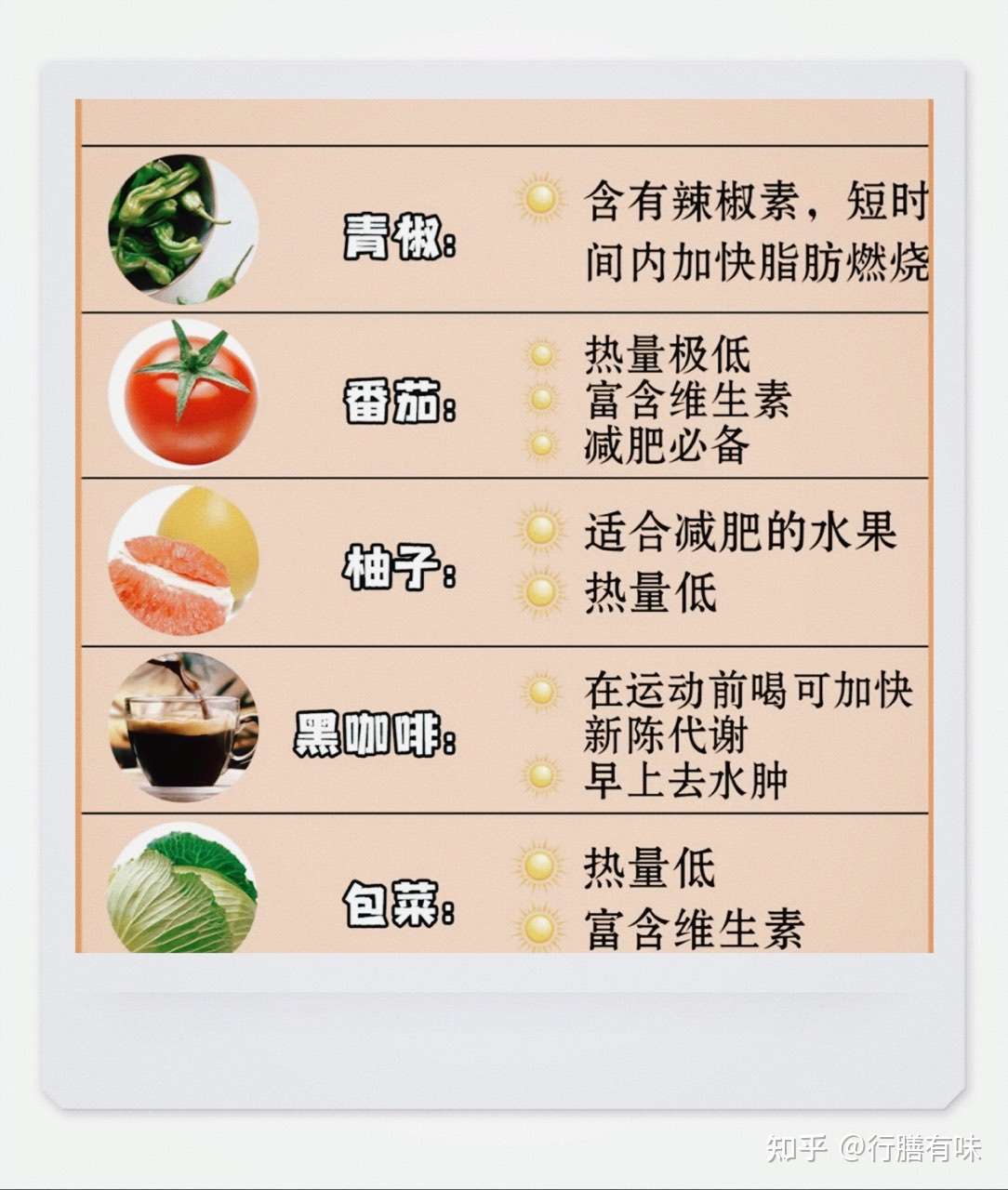 行膳有味 减肥期间 哪些食物可以多吃 不用担心发胖 知乎