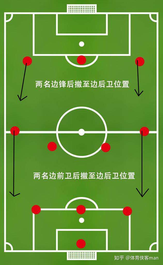 深究当今足坛四大五后卫阵型及其变阵 菱形中场站位最为全面 知乎