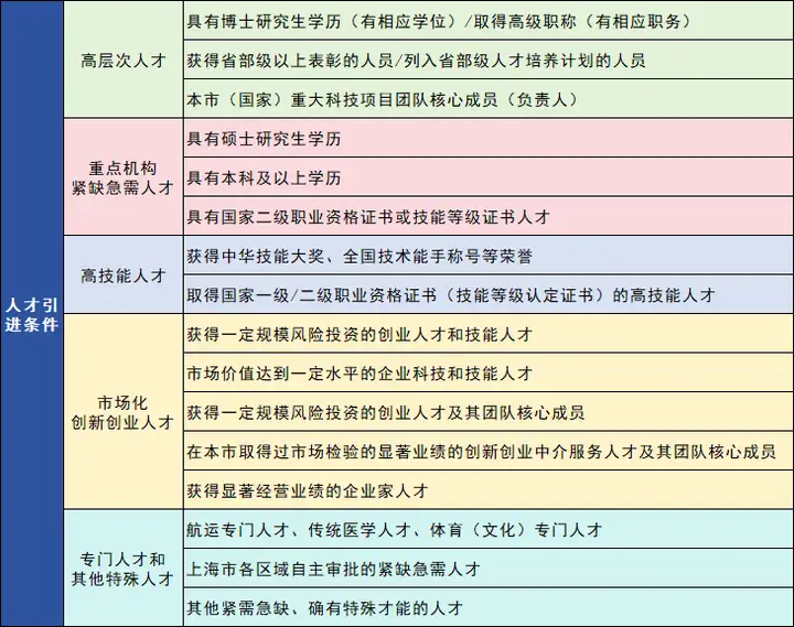 图片[6]-2024上海落户放宽体现在哪里？这些不再是限制条件！-落沪窝