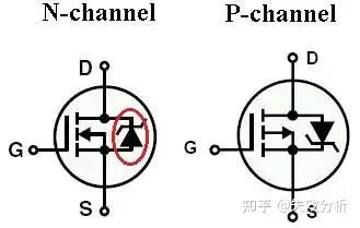 MOS管的知识