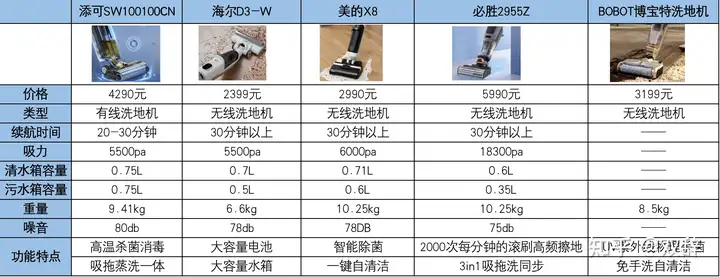 一看就会（添可和小米的洗地机哪个好）添可和莱克洗地机哪个好用，(图2)