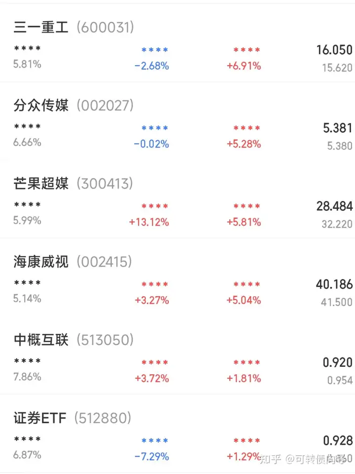 6-15、实盘投资记录账户配置情况