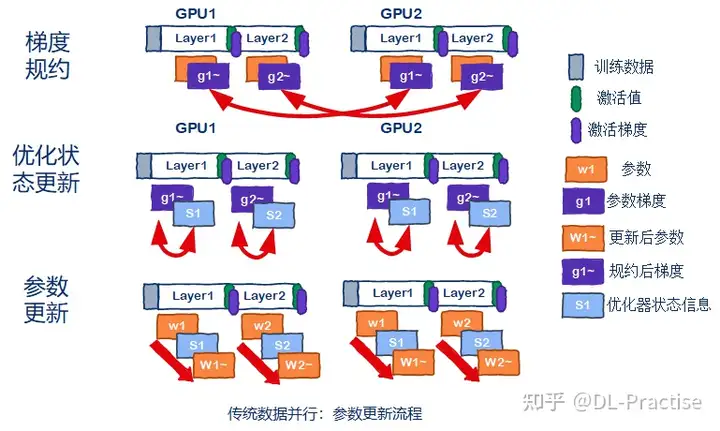 [多图，秒懂]如何训练一个“万亿大模型”？(图10)