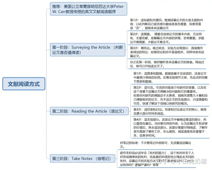 科研文献阅读方式 - 知乎